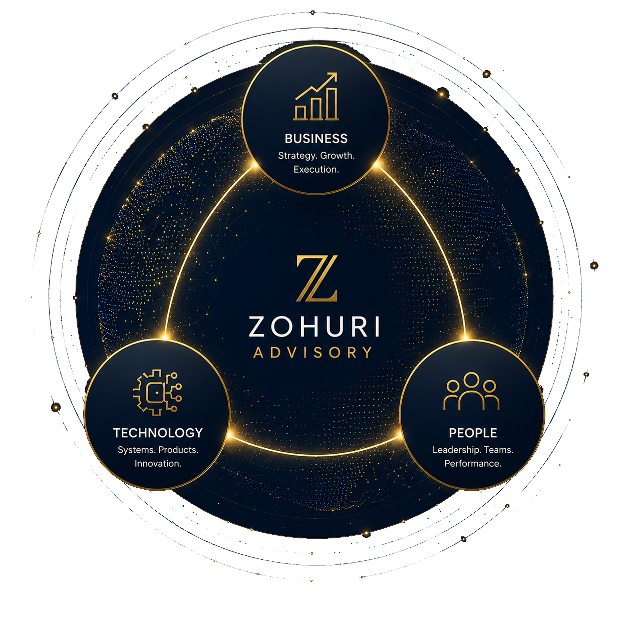 Zohuri Advisory connecting business, technology, and people