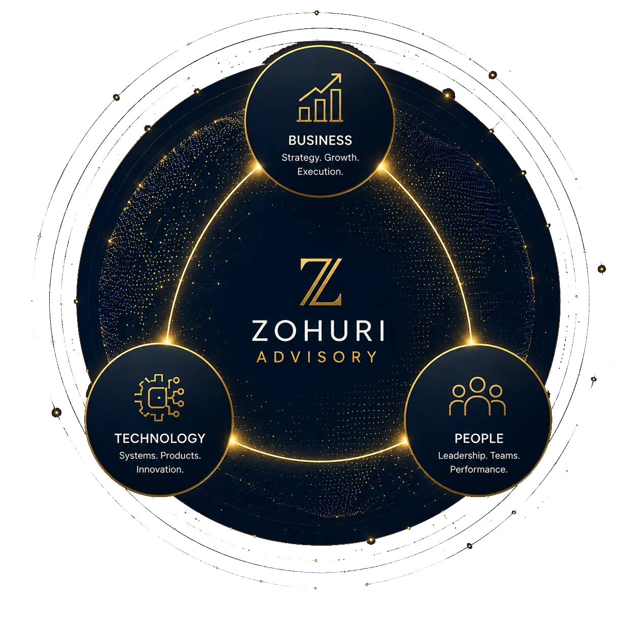 Zohuri Advisory connecting business, technology, and people